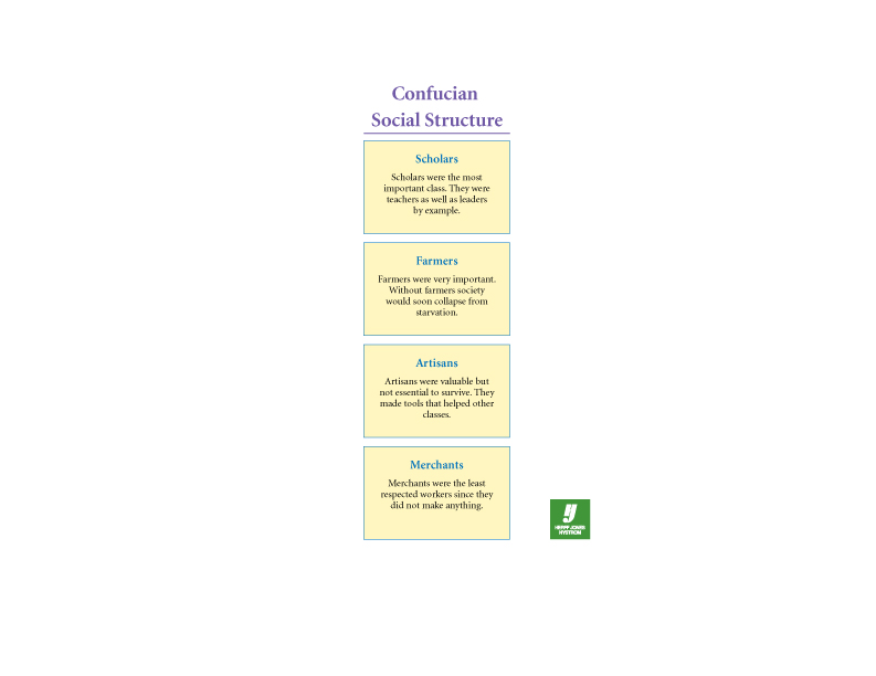 Confucian Social Structure