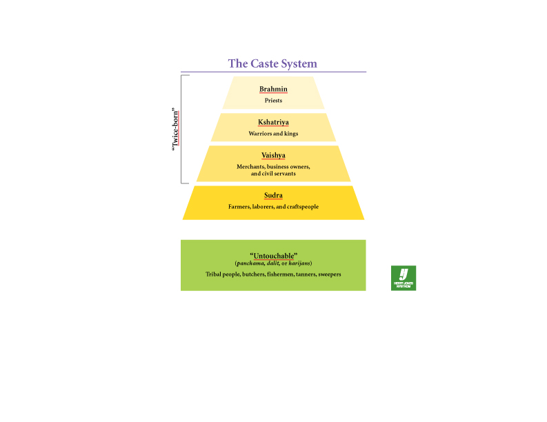 caste system brahmins