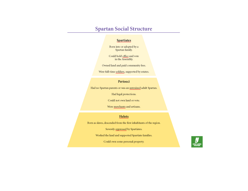 Spartan Social Structure