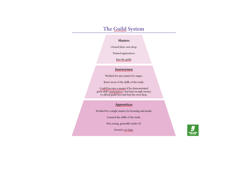The Guild System