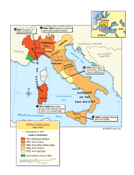 Italian Unification