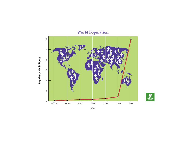 World Population